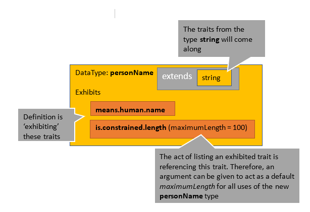 Extend data types.