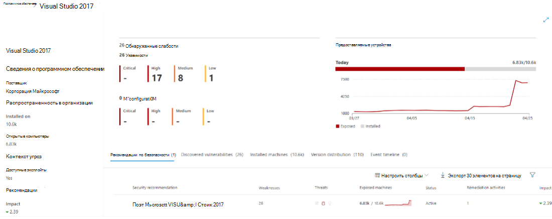 Сведения о программном обеспечении.