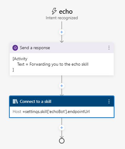 The intent-recognized trigger for echo, with the actions for acknowledging user input and connecting to the local skill.