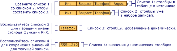 Создание списков столбцов для динамической привязки.