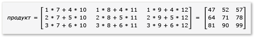 Схема, показывающая результат 3 на 3 матрицы продуктов.