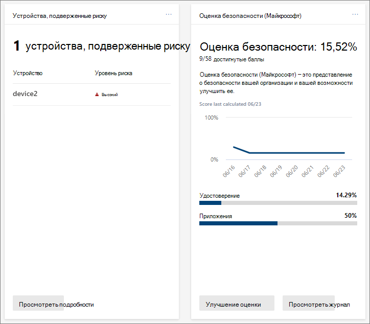 Снимок экрана: карточки на портале Microsoft Defender