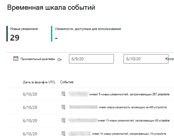 Событие временная шкала выбранный пользовательский диапазон дат.