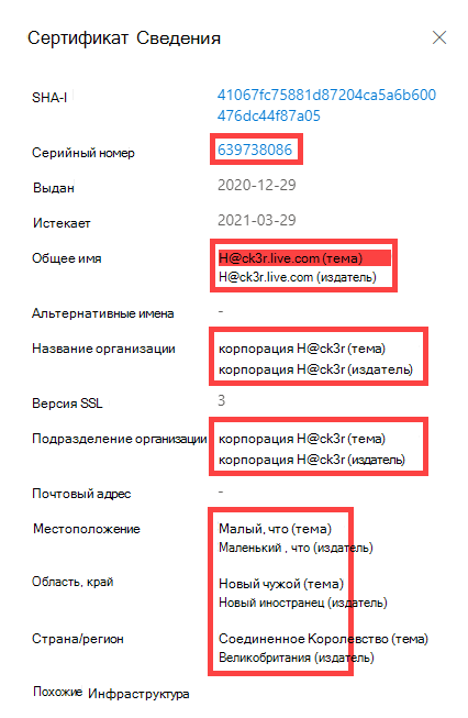 Сводные точки сертификата набора данных