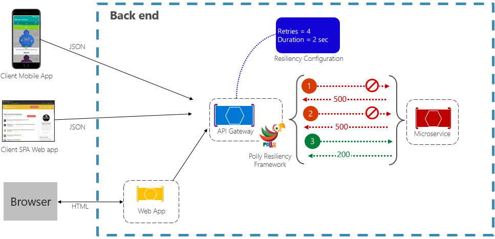 Retry pattern in action