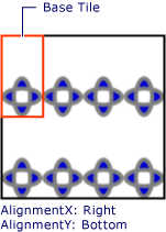 A tiled TileBrush with bottom-right alignment