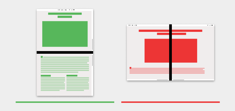 Diagram shows each individual page expanded to take up both screens in dual-landscape mode, where the user can see all content.