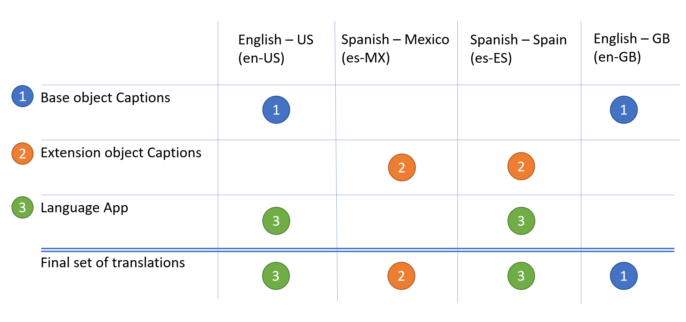 Translation Overwrites.