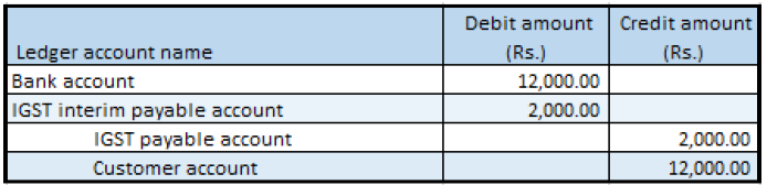 Example of financial entries.