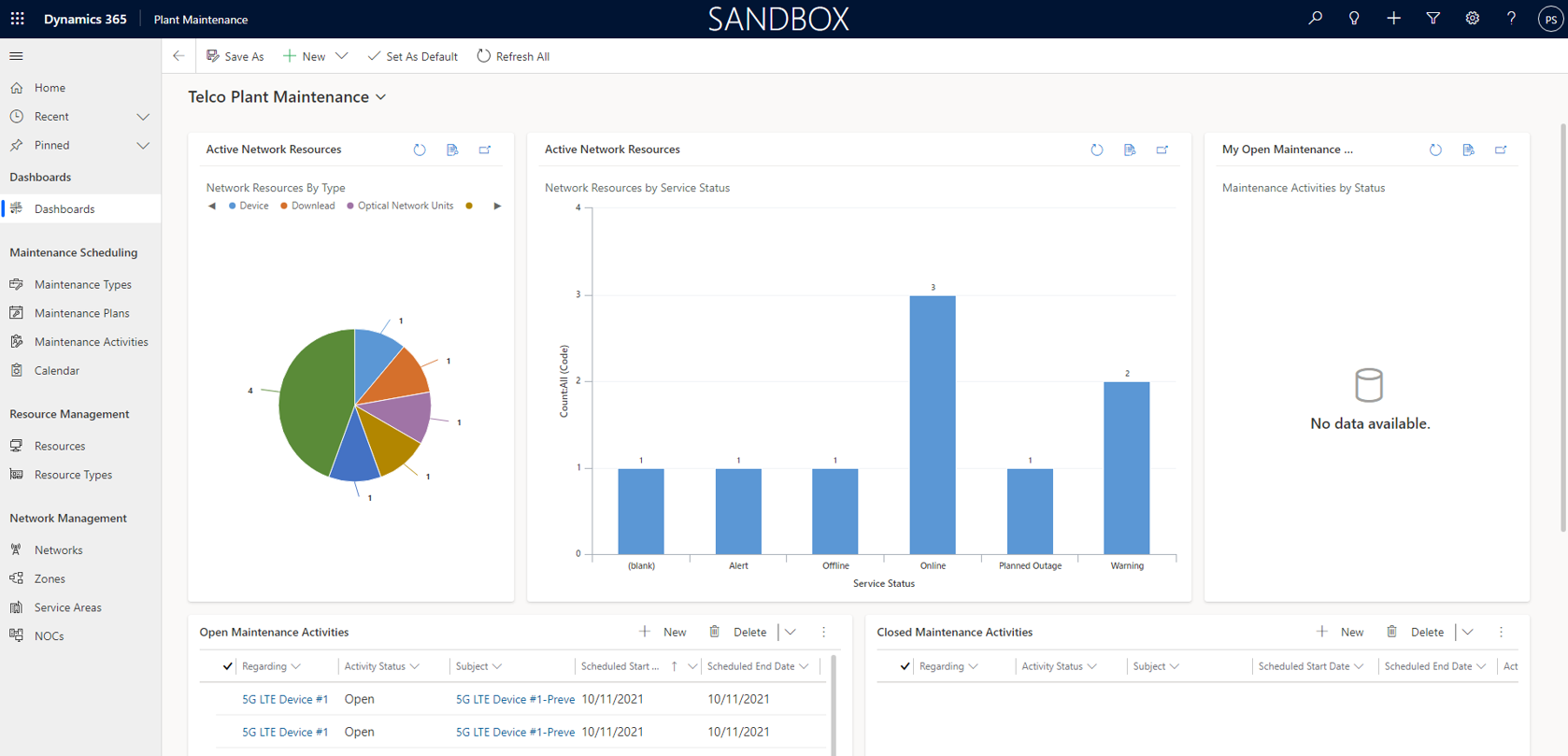 Plant Maintenance dashboard.