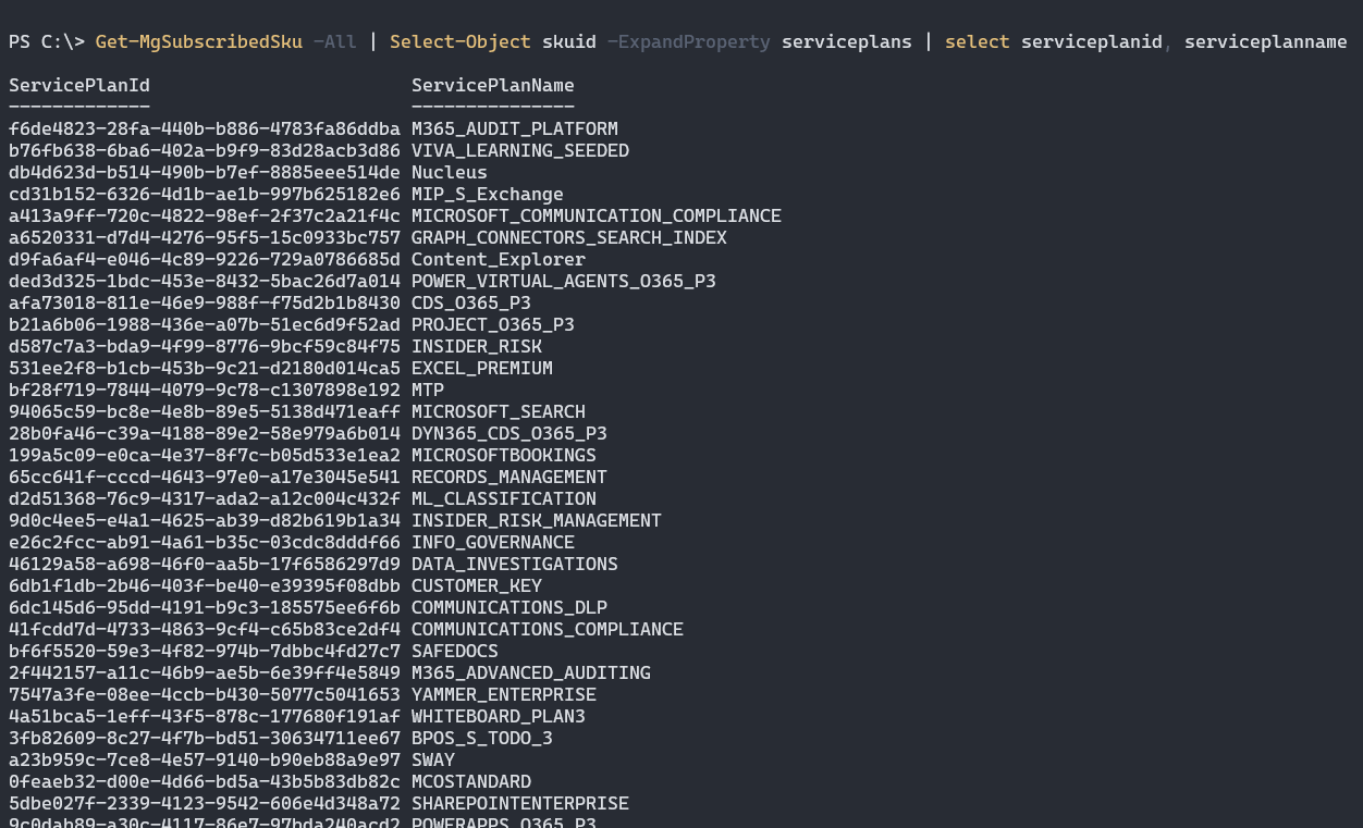 Снимок экрана: командлет Get-MgSubscribedSku.