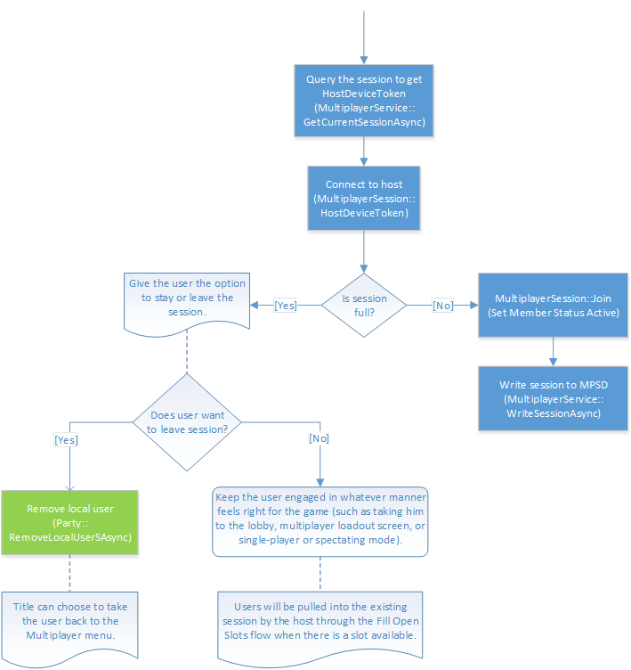 Client multiplayer flowchart part 2