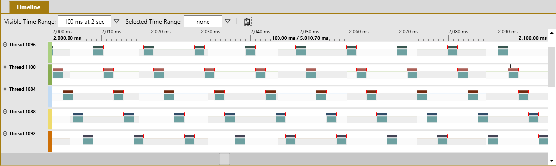 Screenshot of a stair-step pattern in thread timelines in a PIX Timing Capture