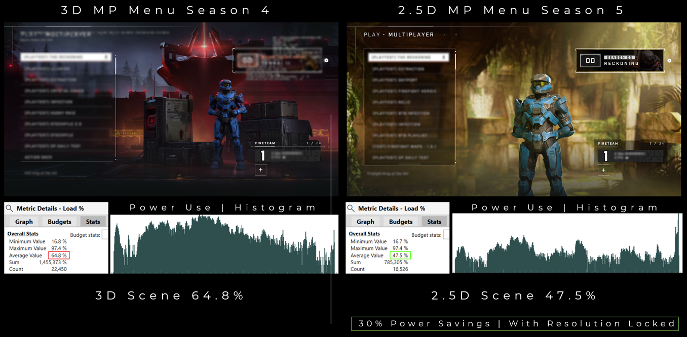 Halo Infinite summary of 2.5D implementation