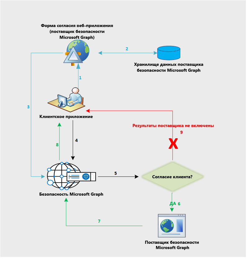 security_dataflow_1.png