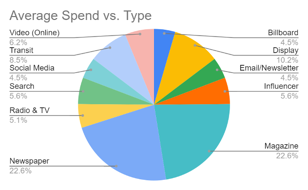 media planning usecase