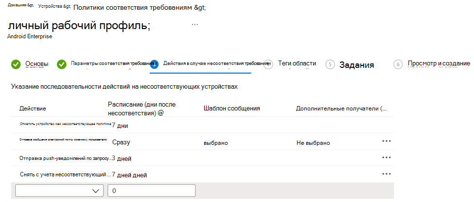 Снимок экрана: политика соответствия требованиям с действиями по несоответствию в Центре администрирования Microsoft Intune.