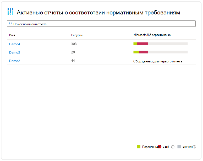 Общие сведения о состоянии соответствия