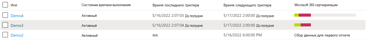 Список отчетов о соответствии