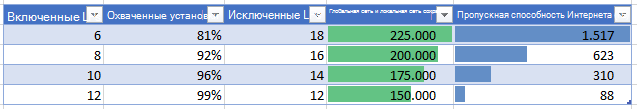 Снимок экрана: таблица с сочетанием экономии на языковой пакет.