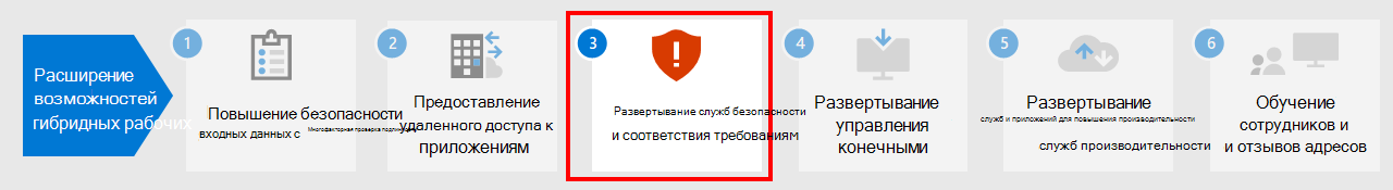 Этап 3. Развертывание служб безопасности и соответствия требованиям Microsoft 365.