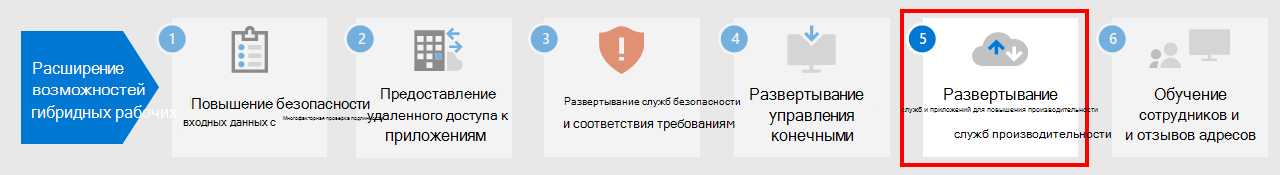 Этап 5. Развертывание служб и приложений для повышения производительности удаленных сотрудников.