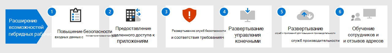 Шаги по настройке инфраструктуры для гибридной работы в Microsoft 365.