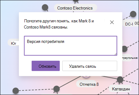 Снимок экрана: описание связей по связанным темам.