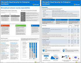 Эскиз модели microsoft cloud security для корпоративных архитекторов.