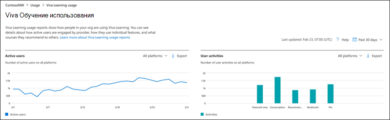 отчет об использовании Приложения Microsoft 365.