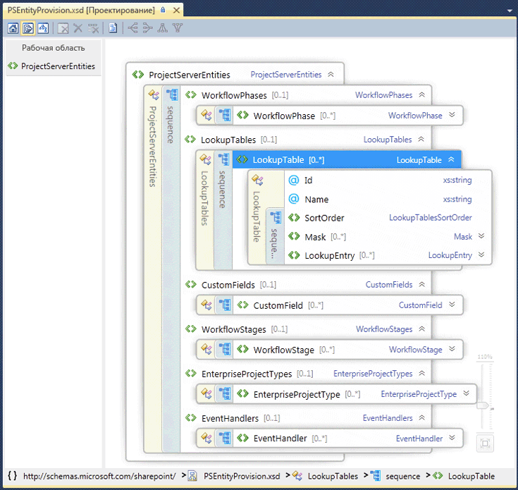 Представление схемы сущностей Project Server