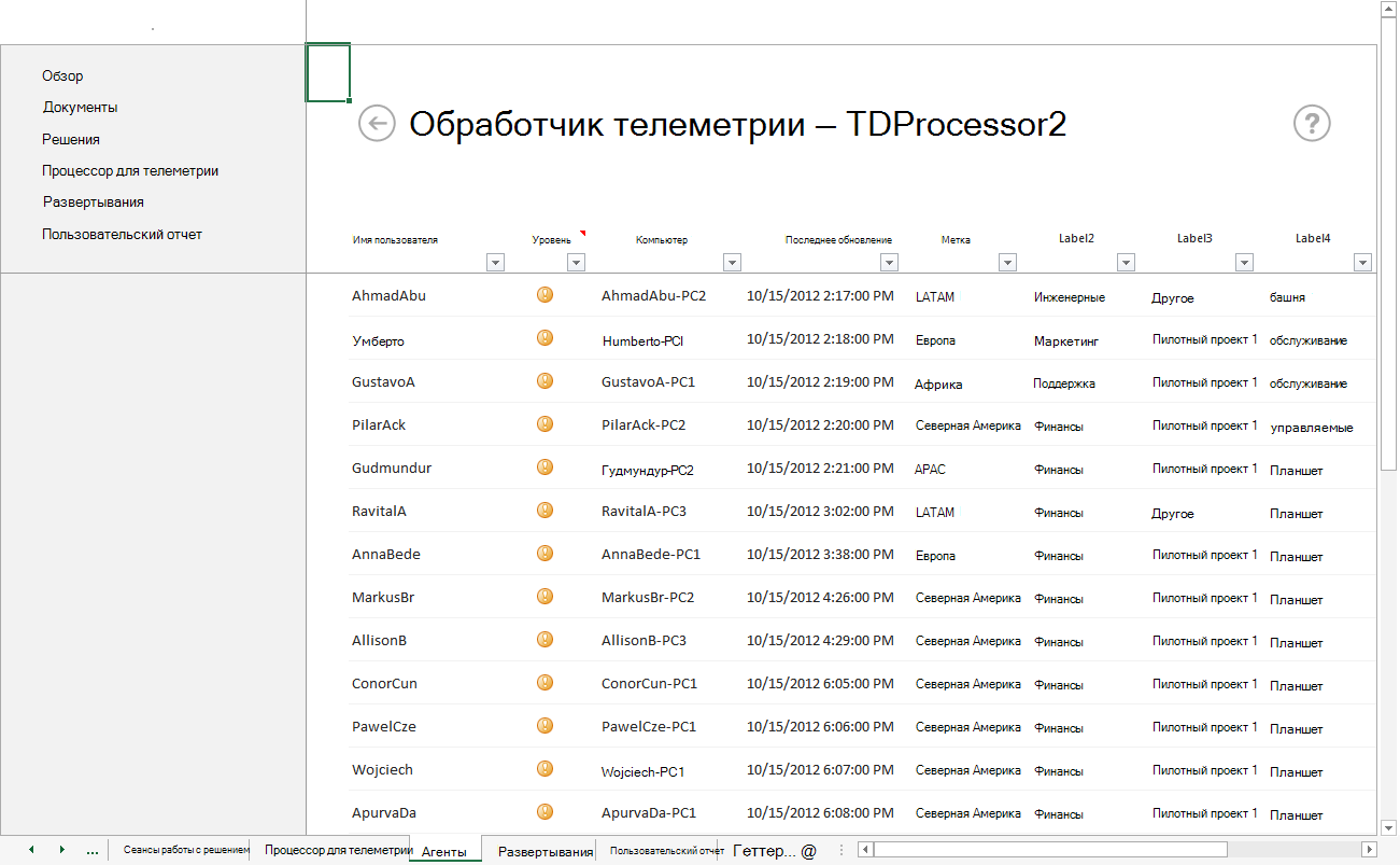 Снимок экрана: лист агентов, на котором показаны пользователи, отправляющие данные в обработчик телеметрии.