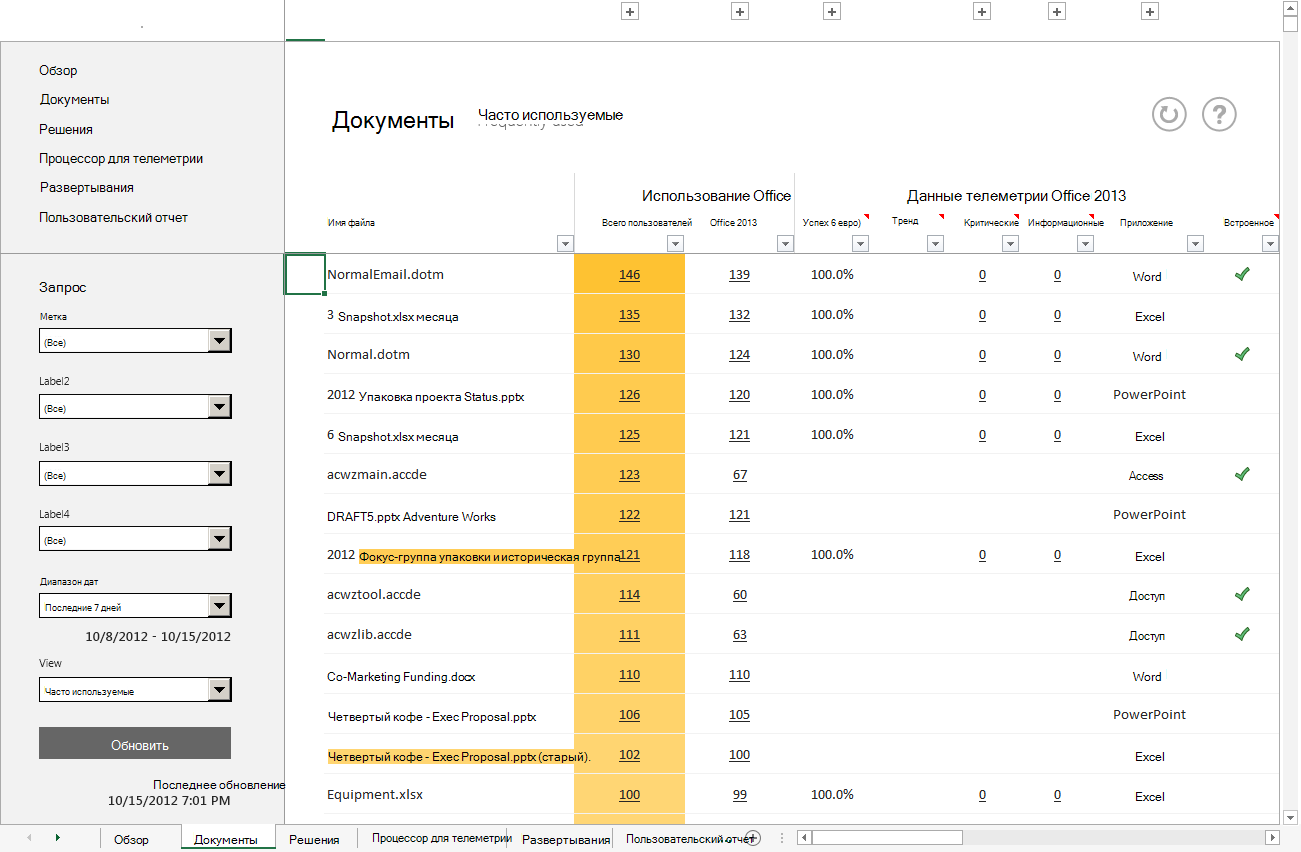 Снимок экрана: список часто используемых документов с данными об использовании и телеметрии в офисе.