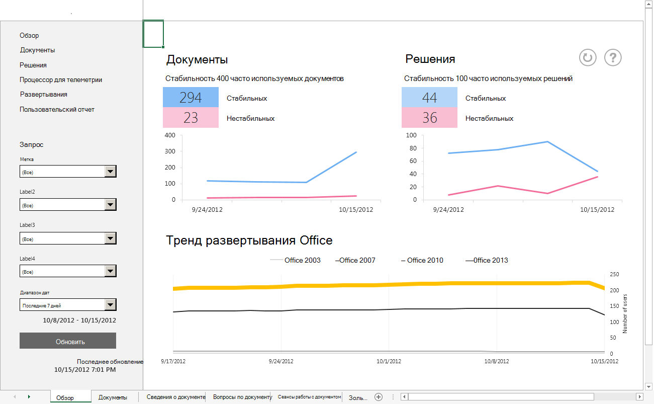 Снимок экрана: панель мониторинга, показывающая стабильность документов и решений и тенденции развертывания office.