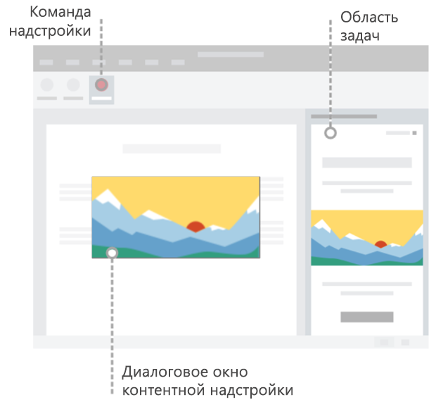 Схема с командами надстроек на ленте, областью задач и диалоговым окном / надстройкой содержимого в документе Office.