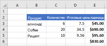 Запись о продажах, показывающая строки значений, столбец формулы и отформатированные заголовки.