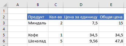 Данные в Excel после вставки диапазона.