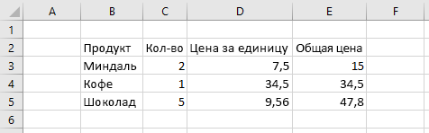 Данные в Excel перед настройкой формата.