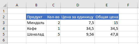 Данные в Excel после установки формата.