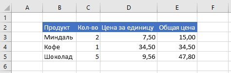 Данные в Excel после установки числового формата.