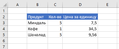 Данные в Excel после обновления значения ячейки.