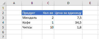 Данные в Excel после обновления значений ячеек.