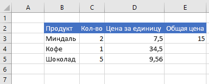 Данные в Excel после задания формулы ячейки.