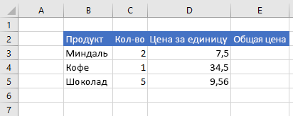 Данные в Excel перед настройкой формулы ячейки.