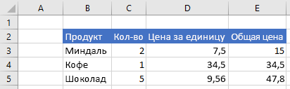 Данные в Excel перед вставленным диапазоном.