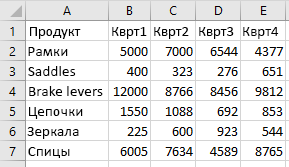 Данные в диапазоне в Excel.