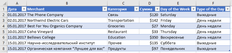 Таблица с новым вычисляемым столбцом в Excel.