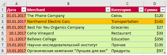 Таблица после форматирования применяется в Excel.