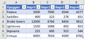 Данные в таблице Excel.