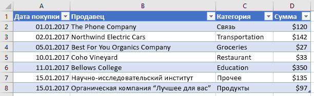 Таблица с новым именем столбца в Excel.